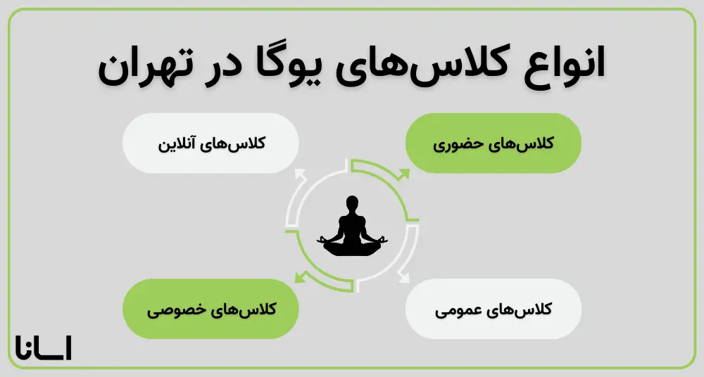 انواع کلاس‌های یوگا در تهران