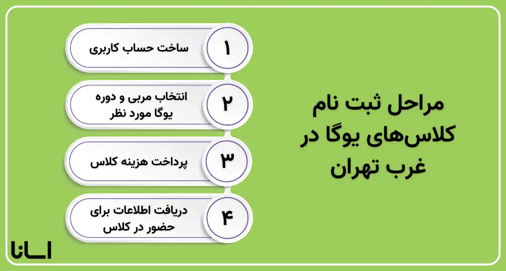 مراحل ثبت نام در کلاس‌های یوگا در غرب تهران