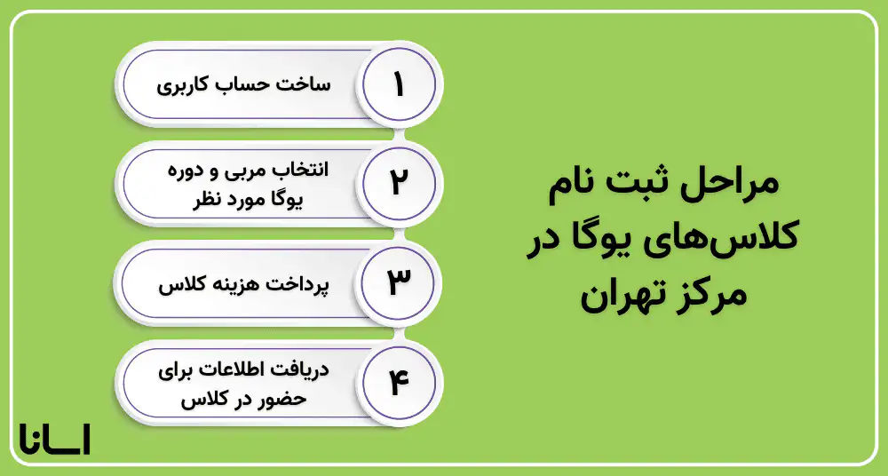 شرایط ثبت‌نام در کلاس‌های مرکز تهران