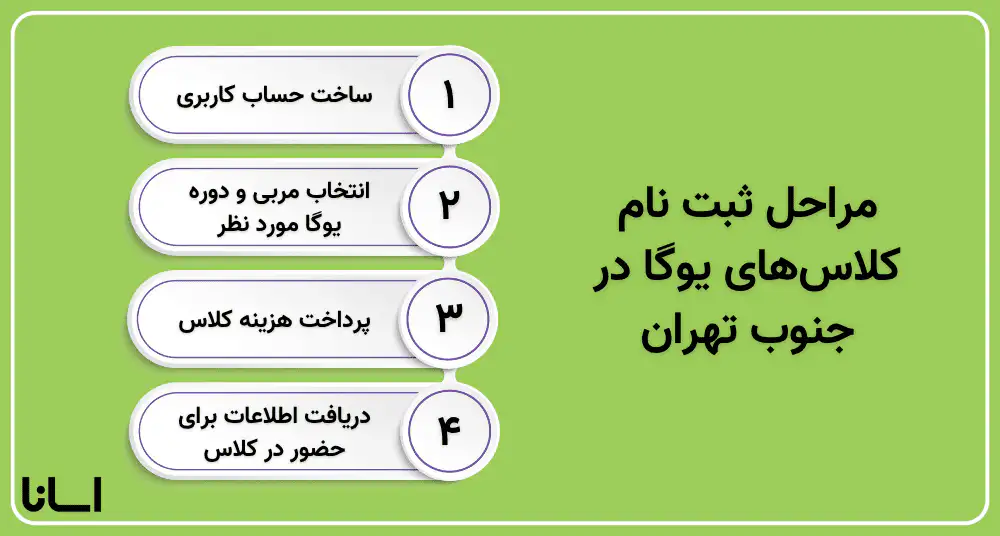ثبت‌نام در کلاس‌های جنوب تهران
