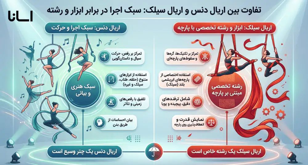 اینفوگرافیک تفاوت اریال دنس و اریال سیلک
