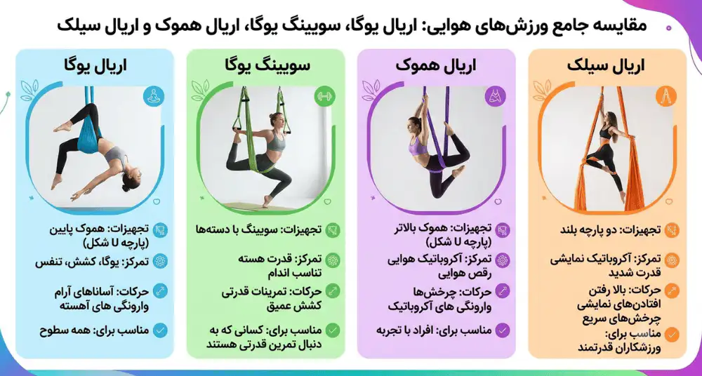 تفاوت اریال یوگا، سویینگ یوگا، اریال هموک و اریال سیلک