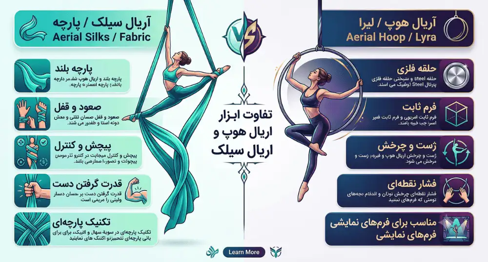 اینفوگرافیک تفاوت ابزار اریال هوپ و اریال سیلک