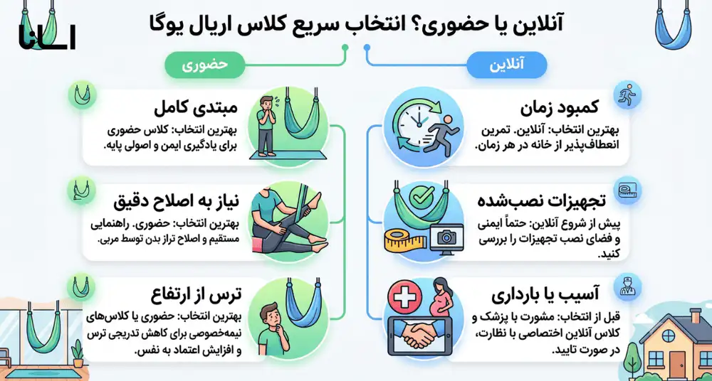 آنلاین یا حضوری؟ انتخاب سریع کلاس اریال یوگا