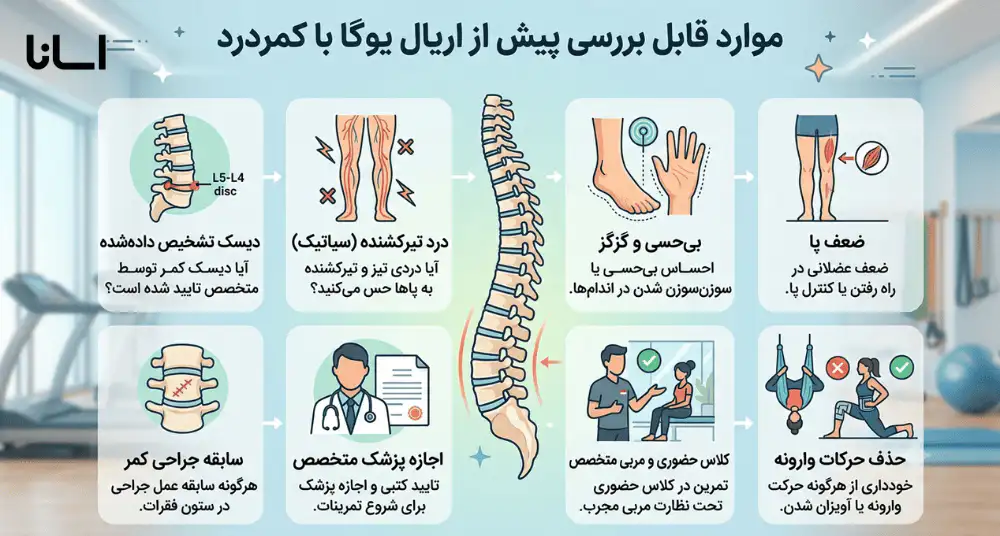 اینفوگرافی موارد قابل بررسی کمر پیش از اریال یوگا