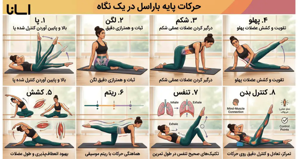 حرکات پایه باراسل در یک نگاه