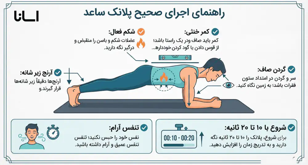 راهنمای اجرای صحیح پلانک ساعد