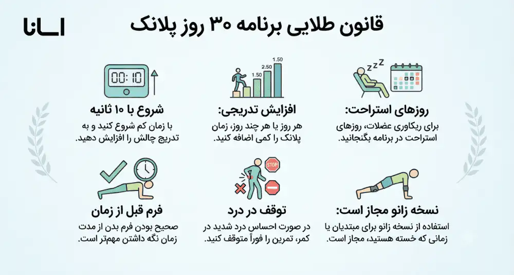 قوانین طلایی برای موفقیت در جالش ۳۰ روزه پلانک