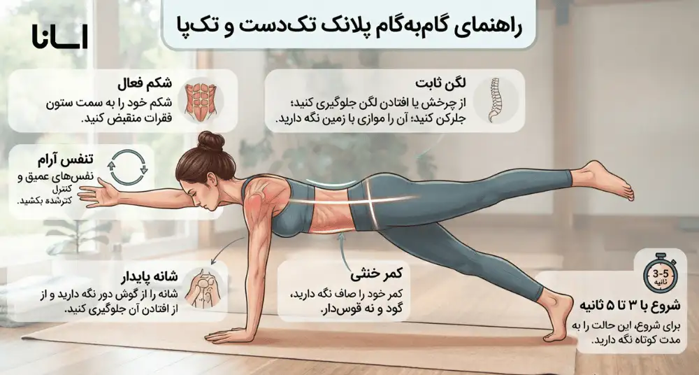 راهنمای پلانک تک دست و تک پا