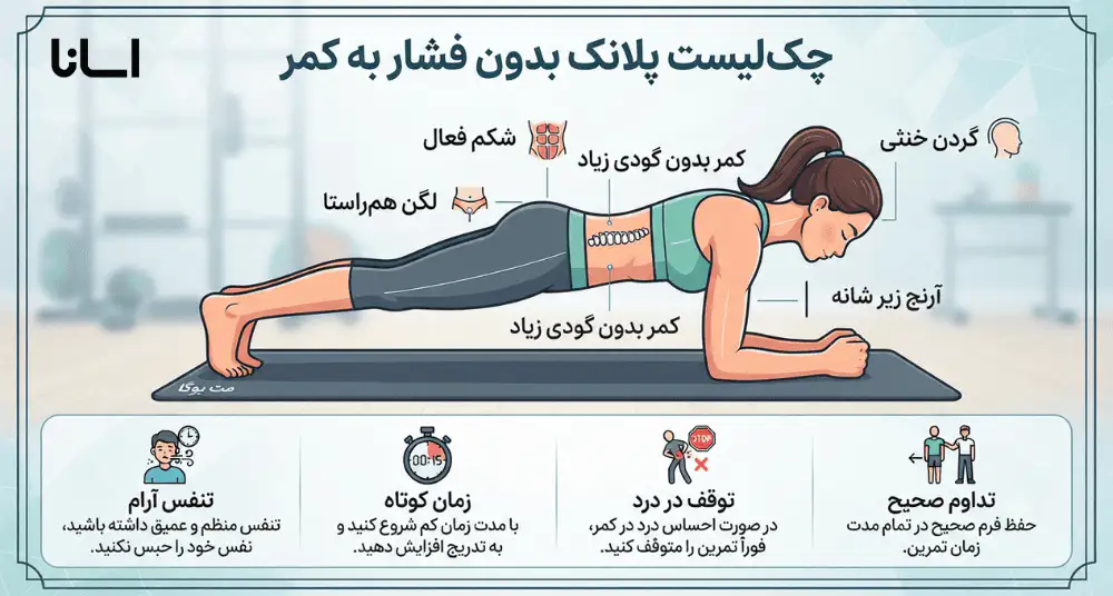 چک لیست جلوگیری از درد کمر در حرکت پلانک