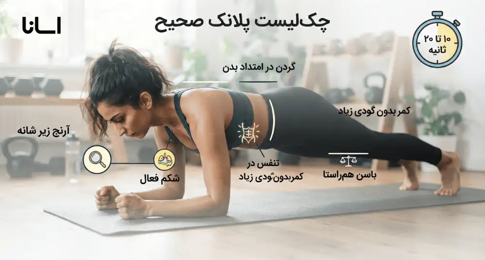 چک لیست انجام صحیح پلانک