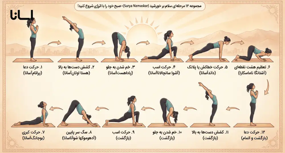 ۱۲ مرحله برای انجام حرکت سلام بر خورشید