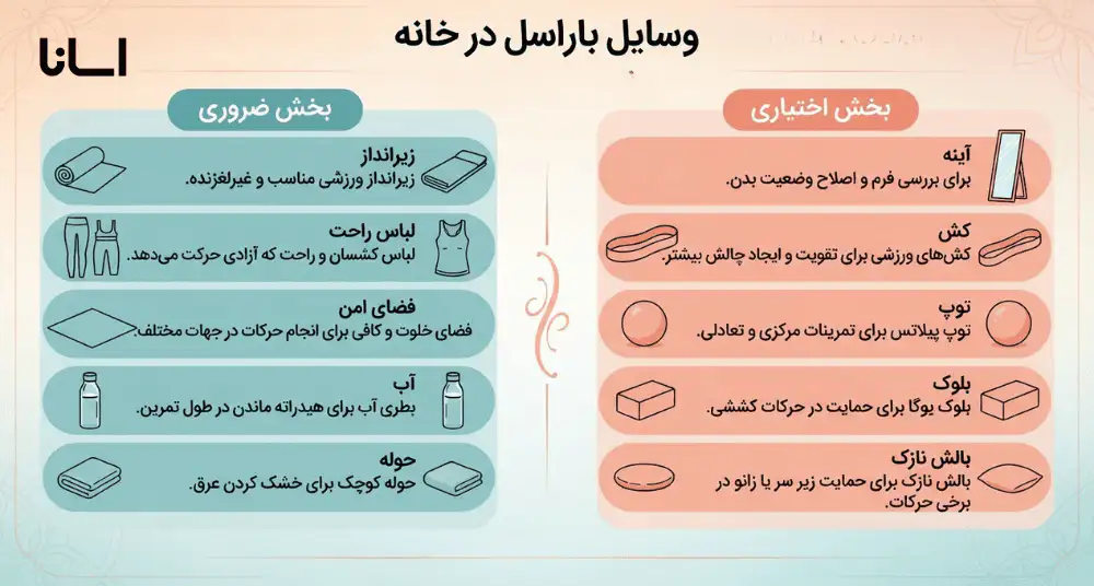 وسایل اجباری و اختیاری برای انجام باراسل