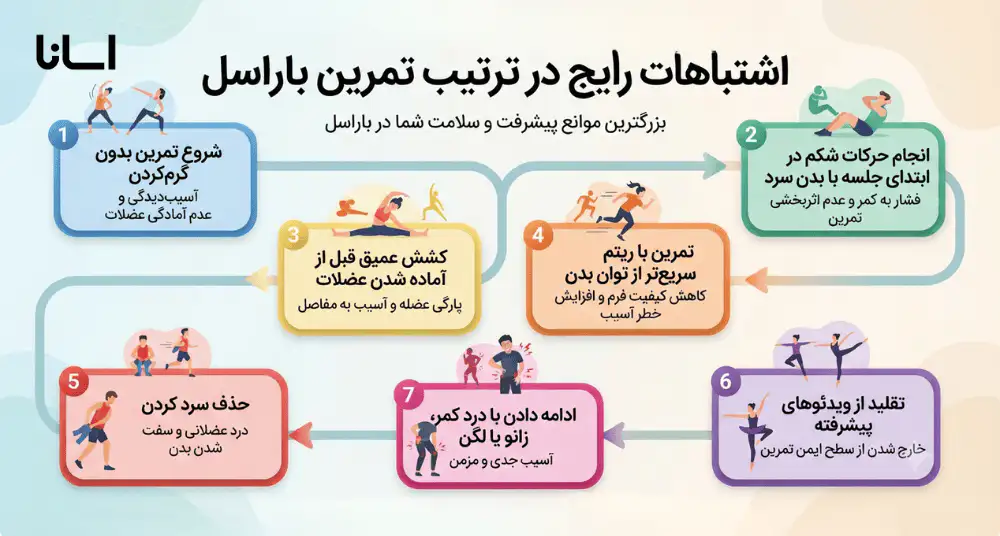 اشتباهات رایج در ترتیب تمرین باراسل