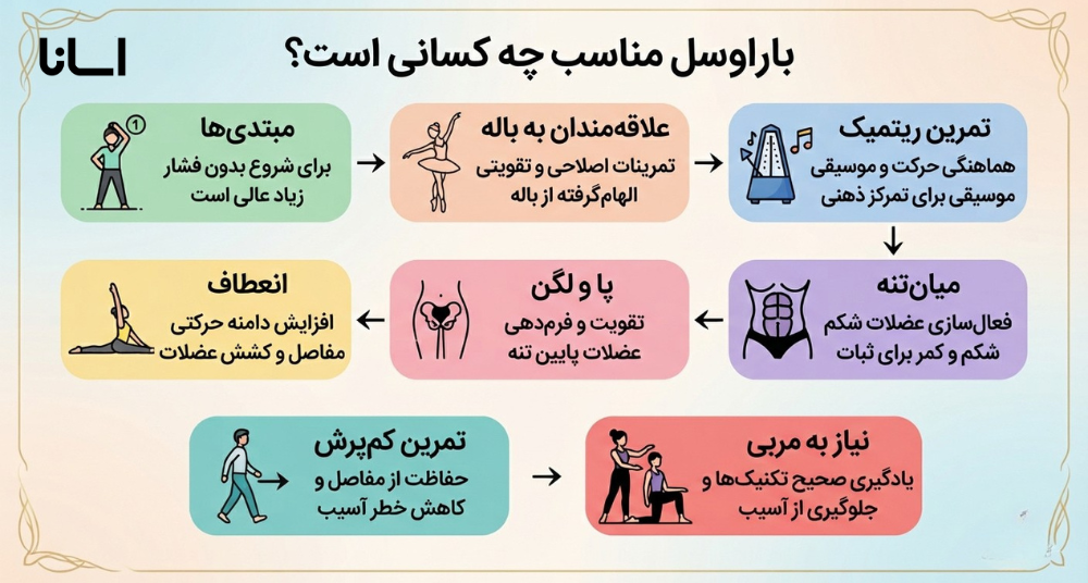 اینفوگرافیک چه کسانی باید باراسل انجام دهند