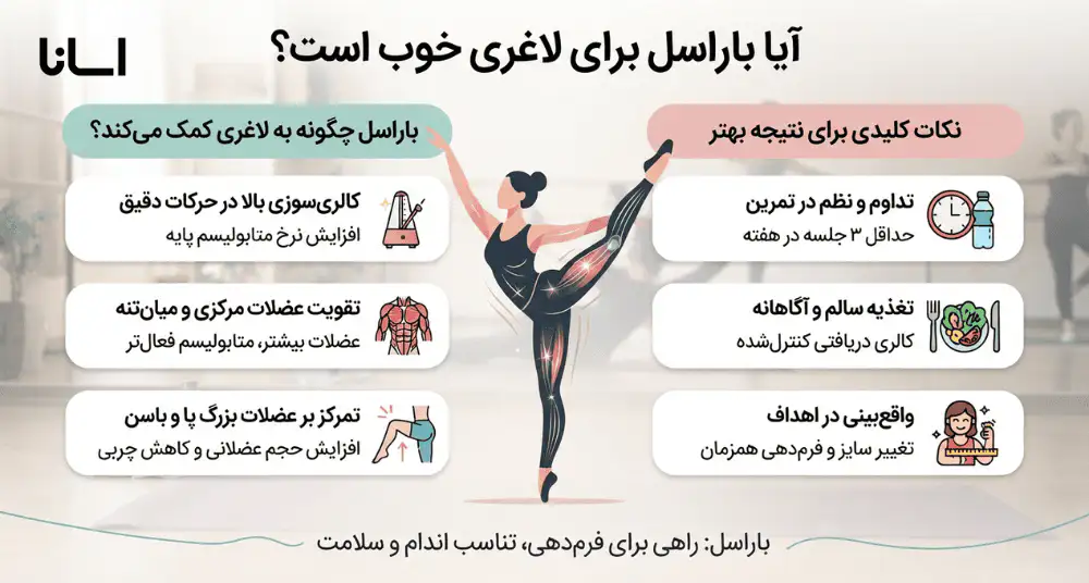 باراسل چطور میتواند به تناسب اندام کمک کند؟