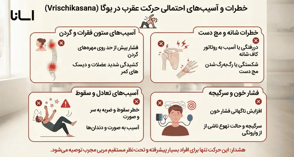 خطرات و آسیبهای احتمالی حرکت عقرب
