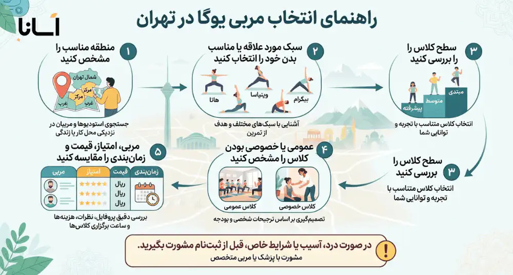 چگونه بهترین مربی یوگا در تهران را انتخاب کنیم