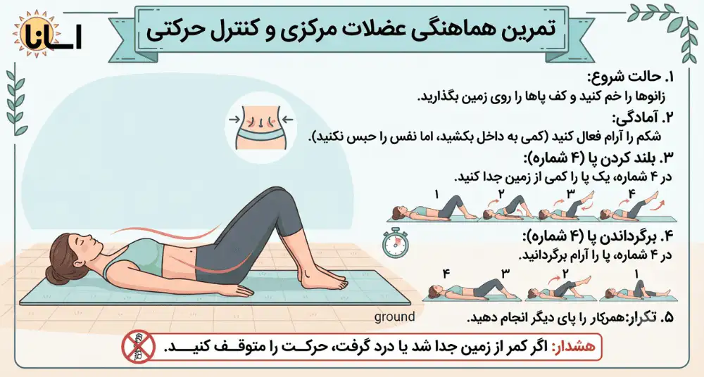 تمرین ساده برای هماهنگی با شمارش