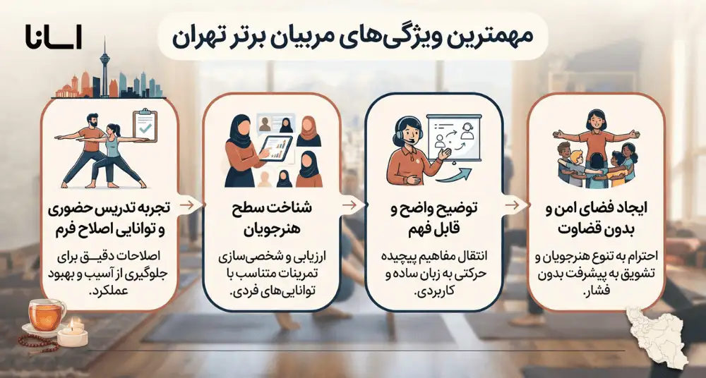 ویژگیهای بهترین مربی یوگا در تهران