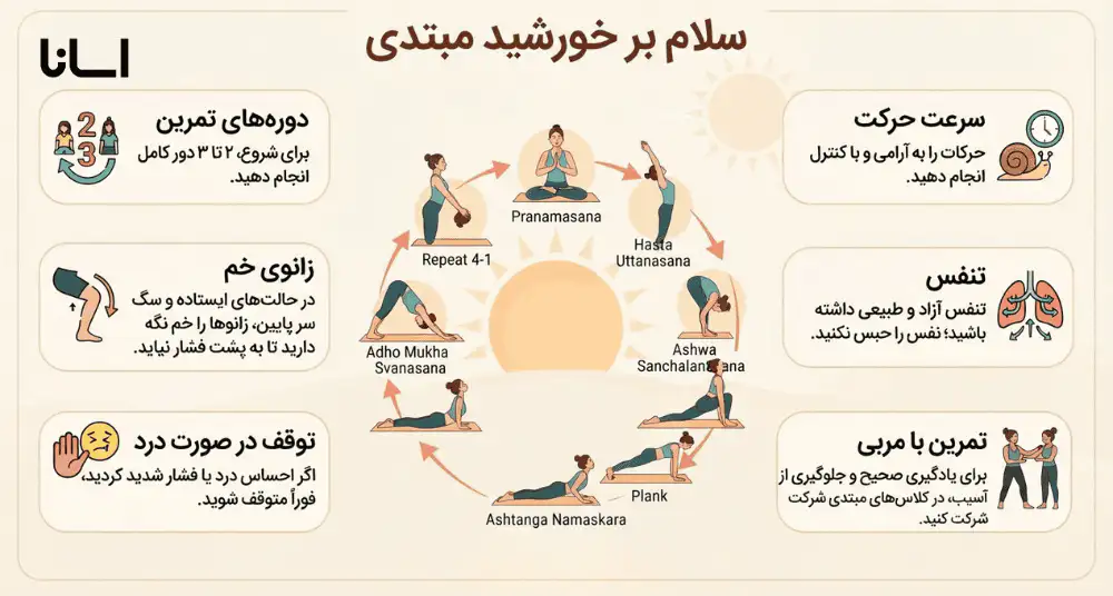 نکات انجام حرکت سلام بر خورشید برای مبتدیان