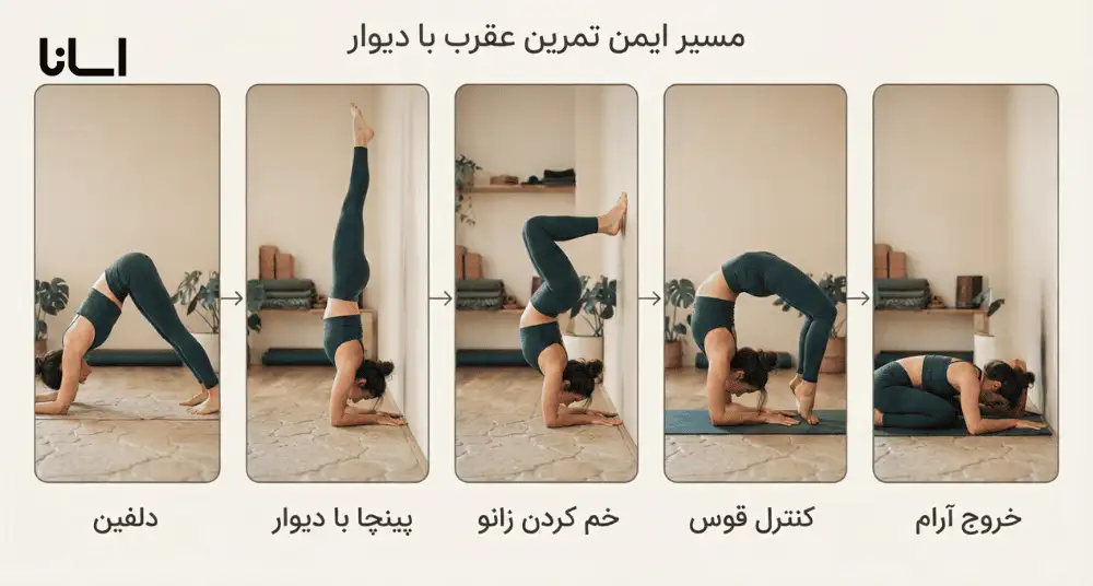 آموزش مرحلهبهمرحله حرکت عقرب با دیوار