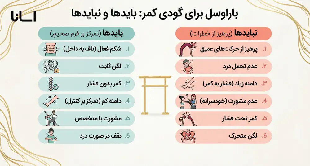 نکات انجام حرکات باراسل با گودی کمر