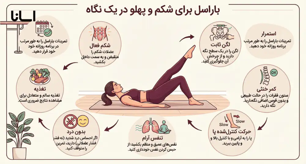 نکات باراسل برای شکم و پهلو