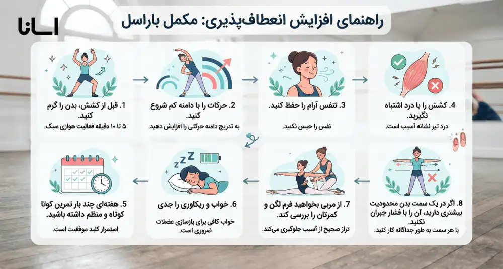 برای انعطاف بیشتر، کنار باراسل چه کار کنیم؟