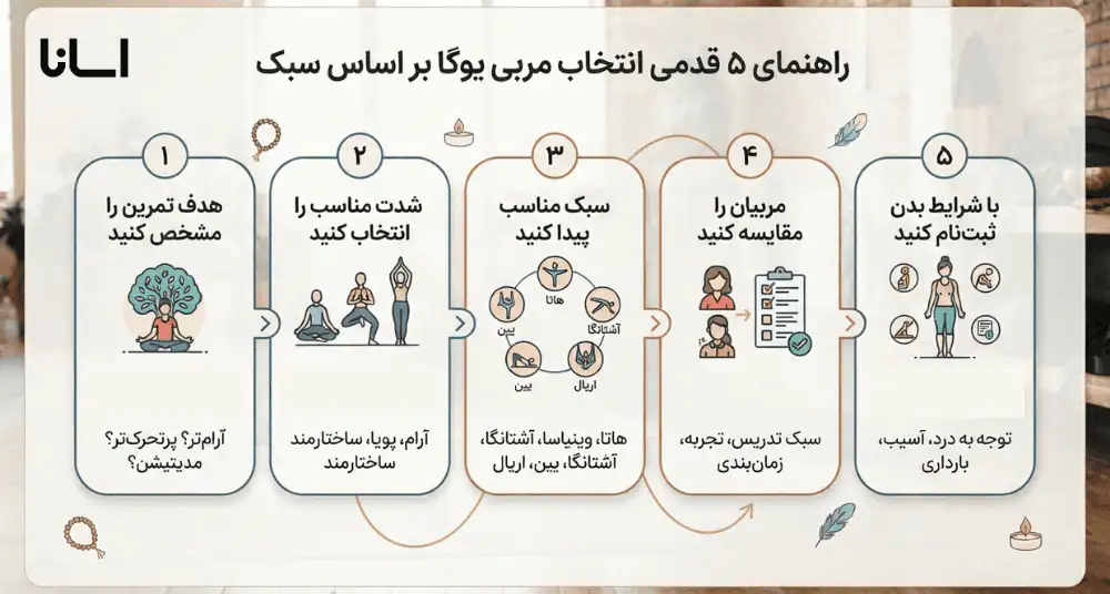 انتخاب مربی یوگا بر اساس سبک در ۵ قدم
