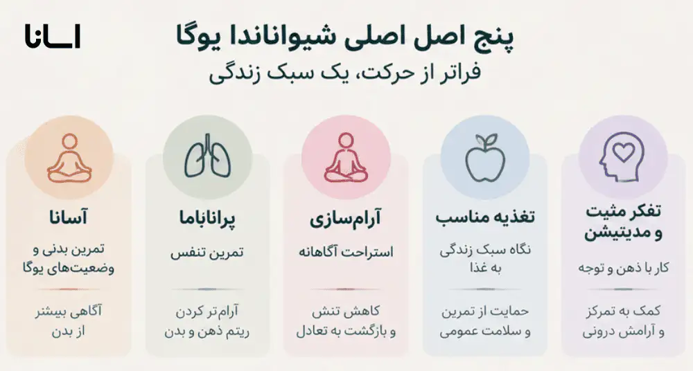 پنج اصل اصلی شیواناندا یوگا
