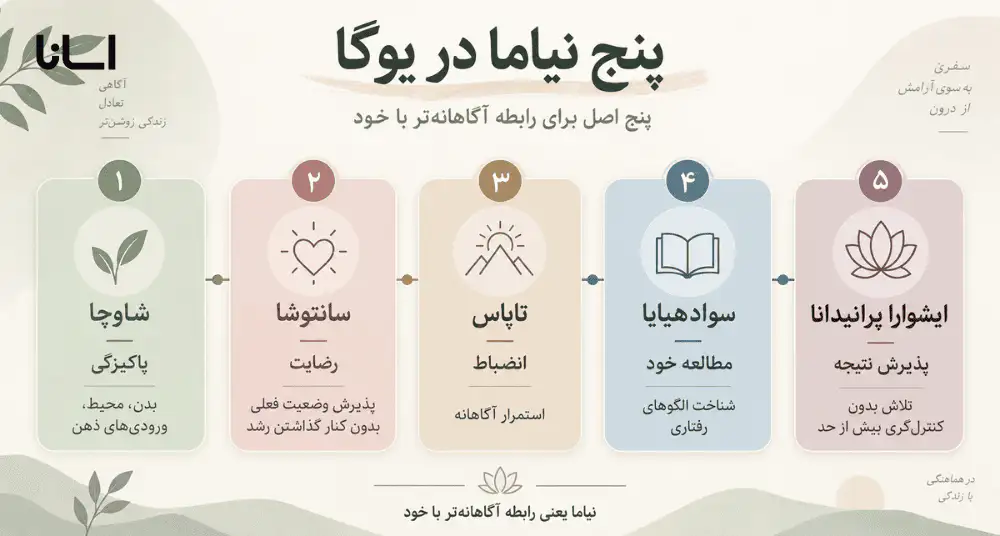 پنج نیاما کداماند؟