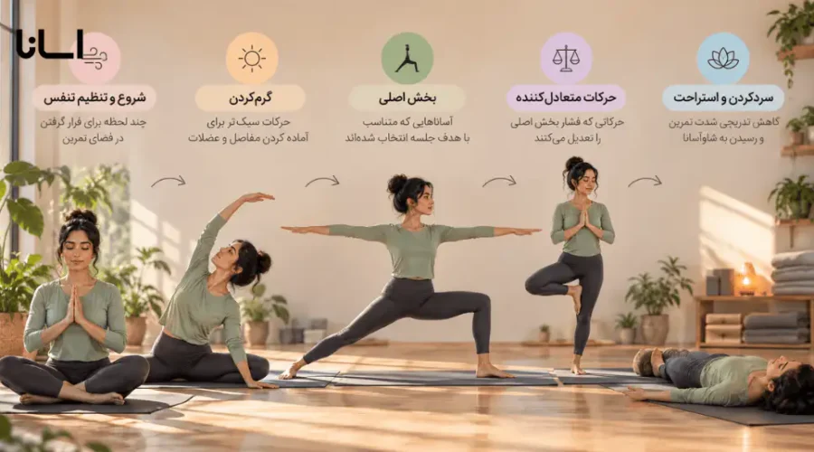 حرکات دنباله‌ای در یوگا چیست؟